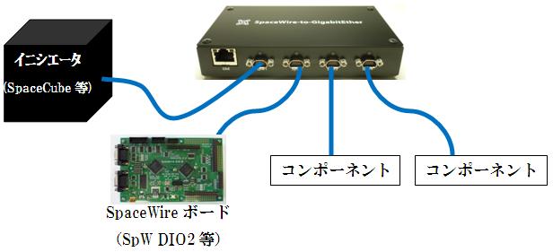 シマフジ電機 製品紹介 ＞ SpaceWire-to-GigabitEtherR2 ＞ 仕様一覧